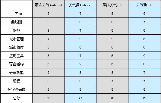 墨迹天气